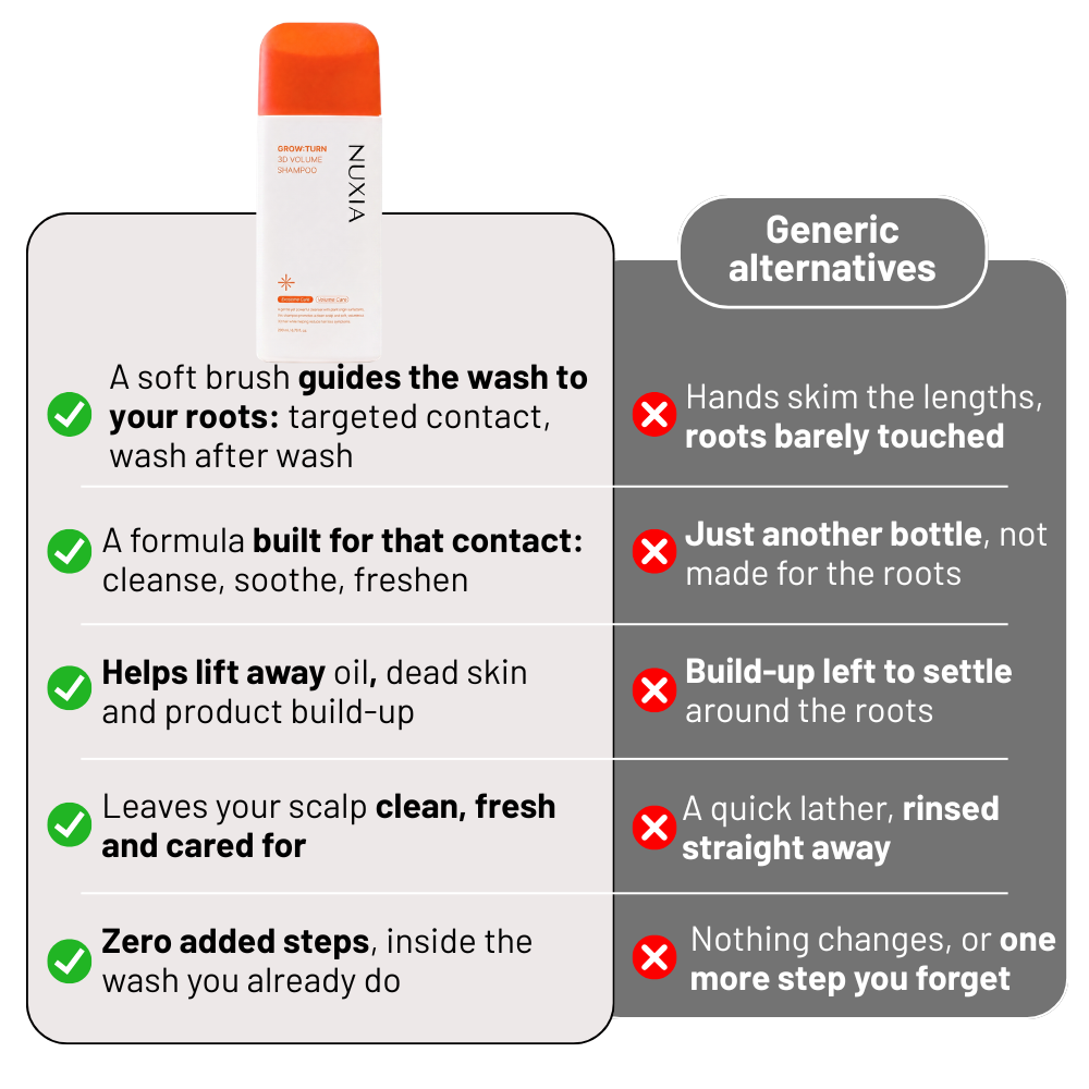GrowTurn Brush Shampoo
