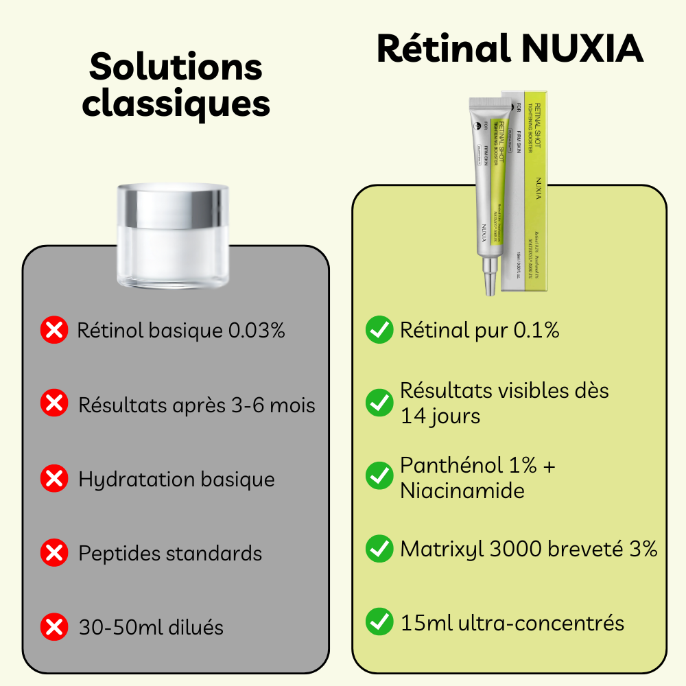 Sérum Anti-Rides Tenseur au Rétinal